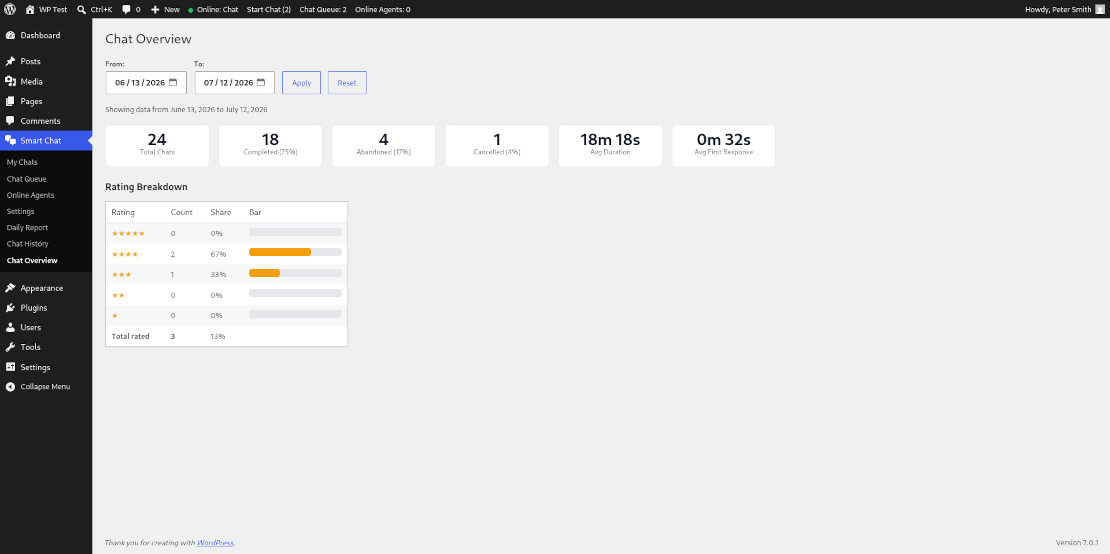 Chat overview report